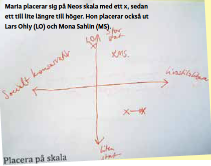 Intervju Maria Wetterstrand Anders Wallner Paulina Neuding Mattias Svensson rödgröna Fokus Lars Ohly Mona Sahlin Neo nr 2 2010  diagram