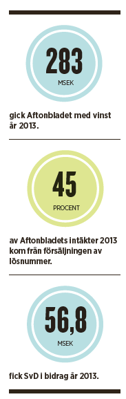 Medieekonomi Aftonbladet svenska Dagbladet Hemnet Neo nr 3 2015